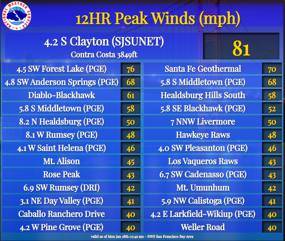 Damaging Wind Event